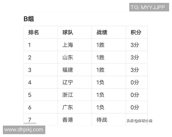 运动最新数据西安排球队在联合会杯积分榜中以61分稳居第一名展现强劲实力 运动最新数据西安排球队在联合会杯积分榜中以61分稳居第一名展现强劲实力