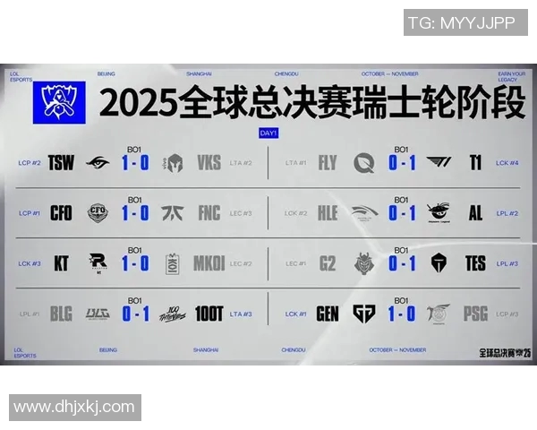 实时新闻全球总决赛最新积分榜TES战队以62分稳居第一名 实时新闻全球总决赛最新积分榜TES战队以62分稳居第一名